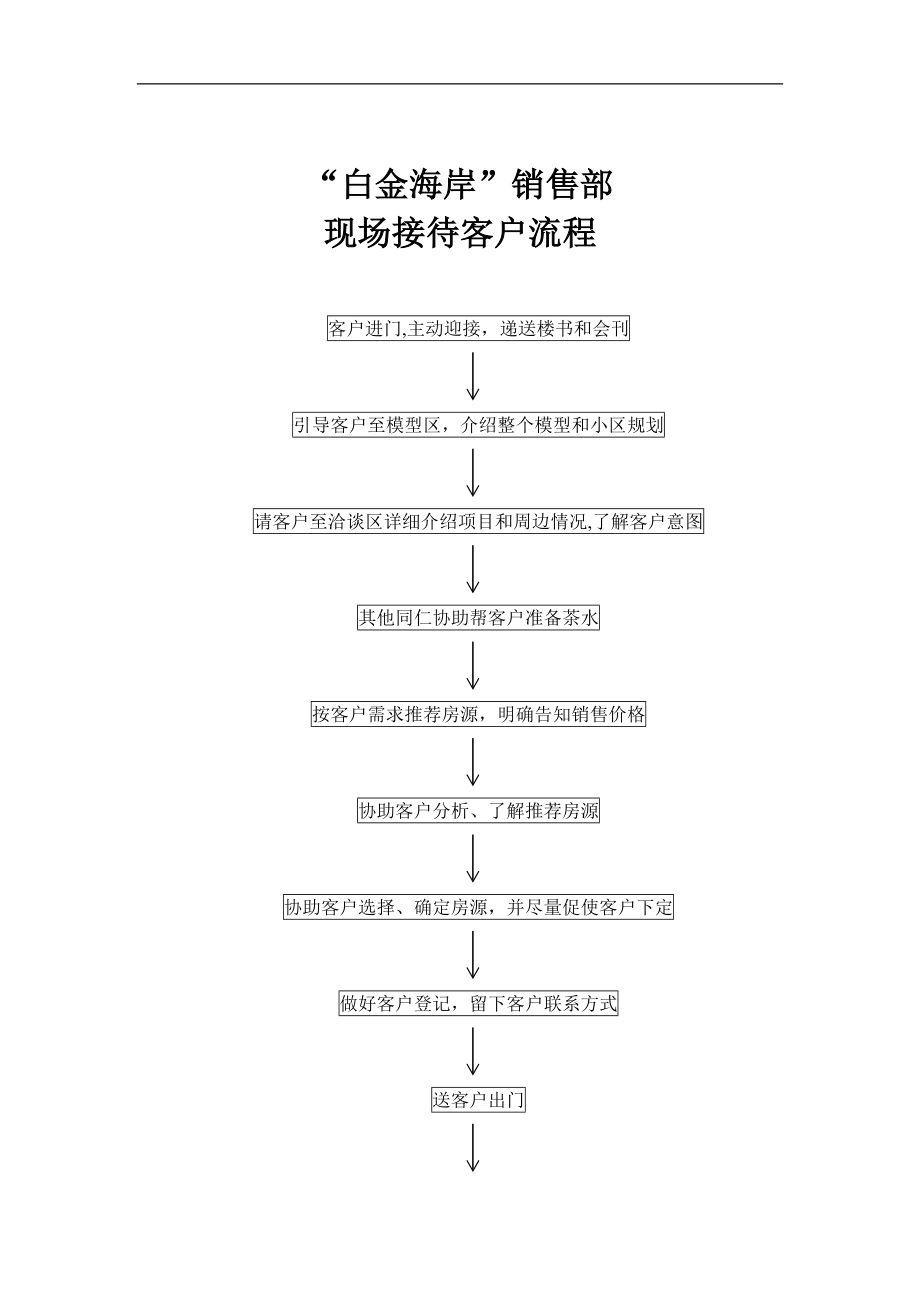 白金海岸项目全套销售管理_第1页