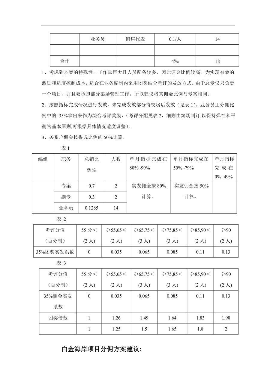 白金海岸项目全套销售管理_第3页