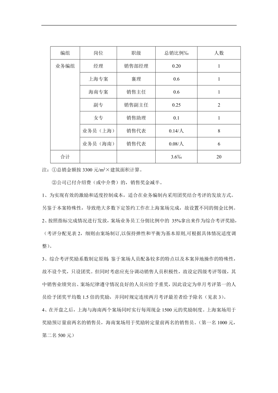 白金海岸项目全套销售管理_第4页