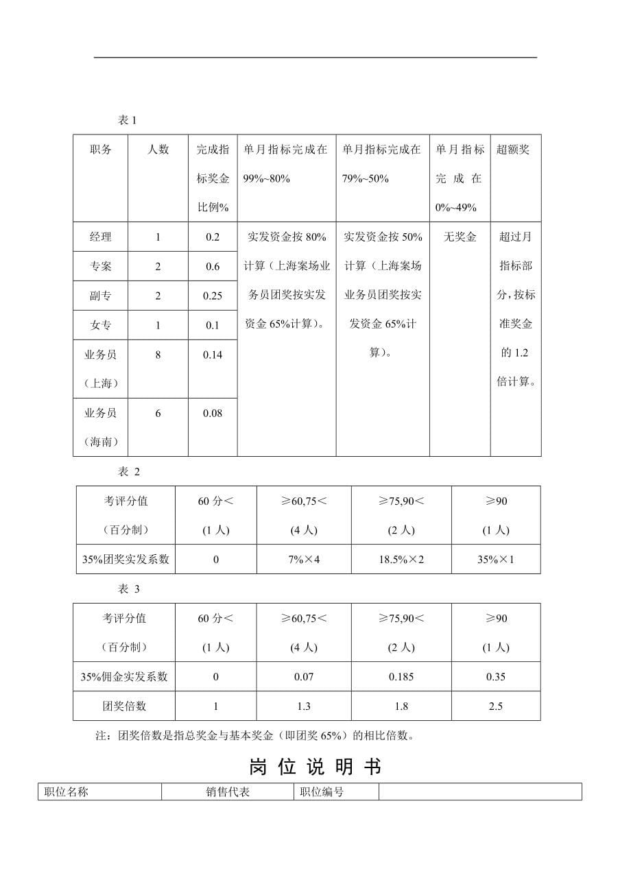 白金海岸项目全套销售管理_第5页