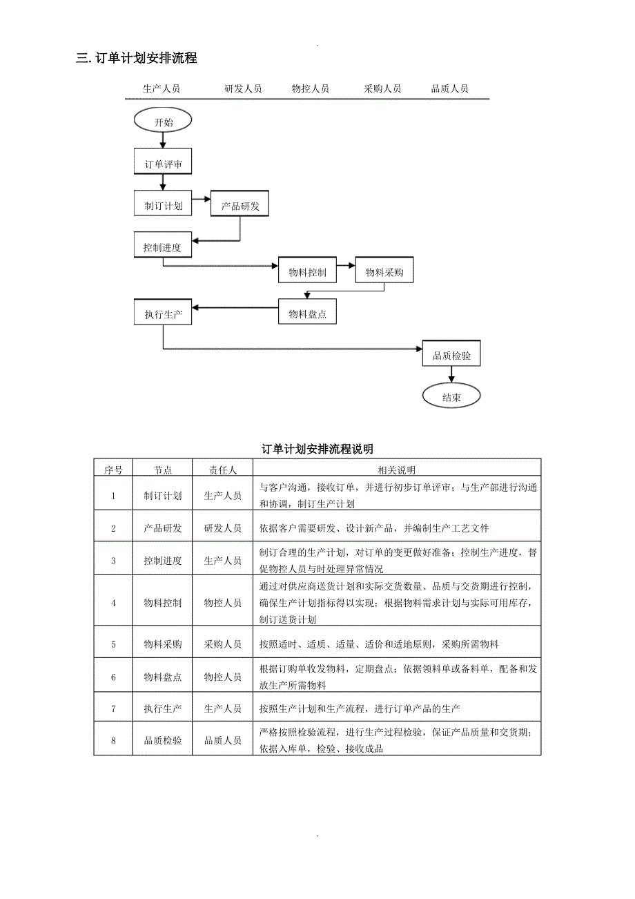 订单处理流程_第3页