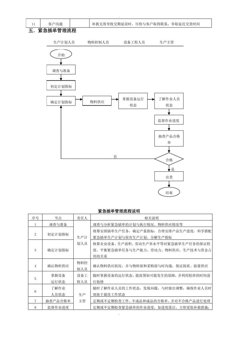 订单处理流程_第5页