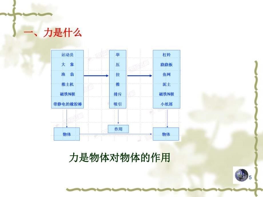 新课标人教版初二物理下册力新ppt课件_第5页