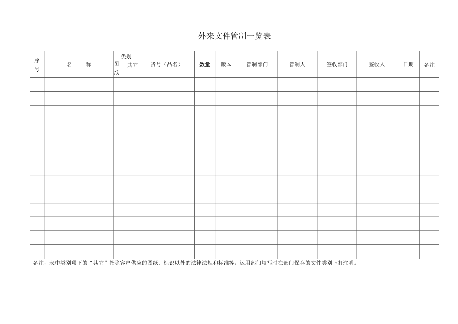 管理体系记录表格.(DOC)_第4页