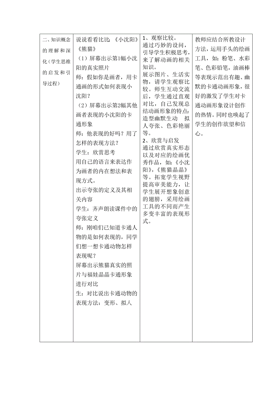 《我们爱卡通》美术教学设计.doc_第2页