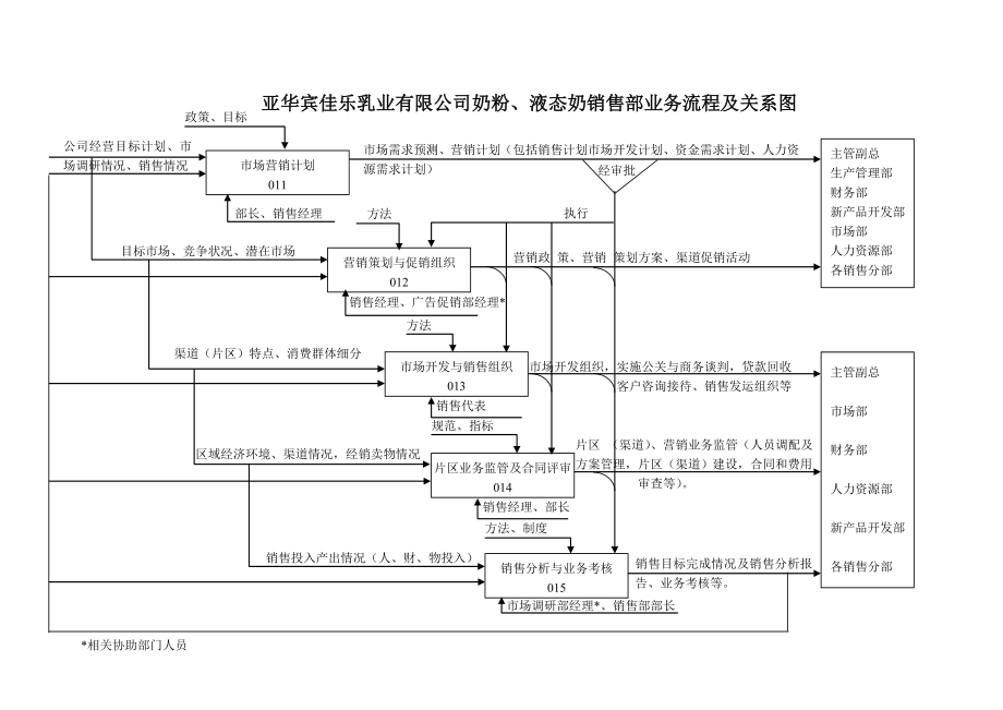 业务流程及岗位流程部分_第3页