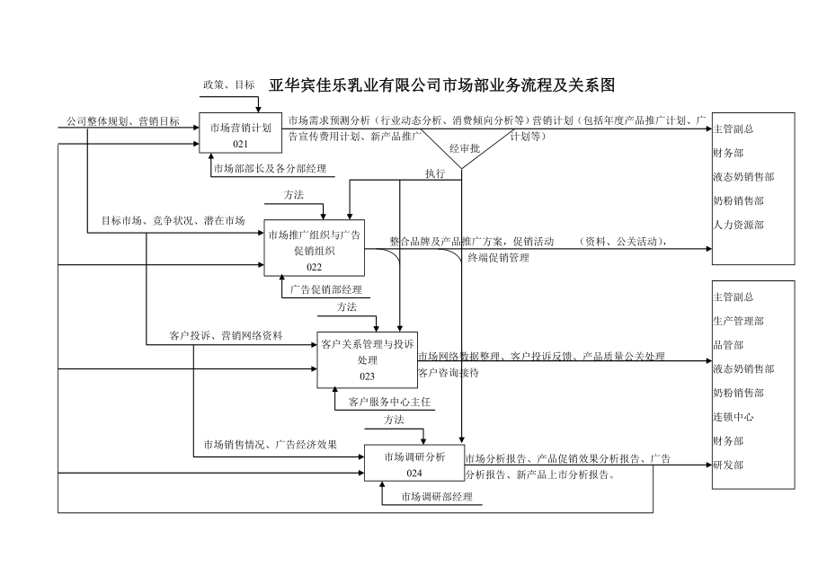 业务流程及岗位流程部分_第4页