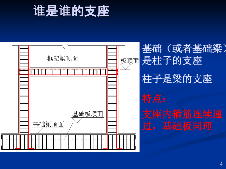 平法识图与钢筋算量_第4页