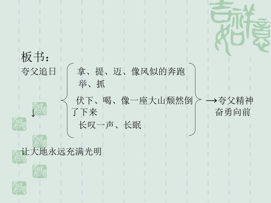 夸父逐日课件2_第5页