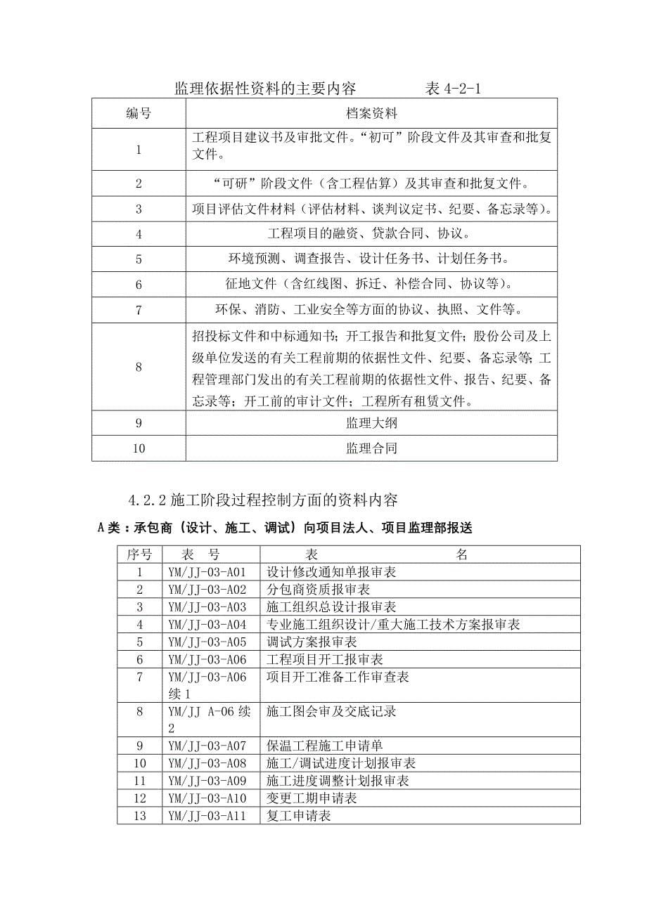 信息(档案)管理监理实施细则_第5页