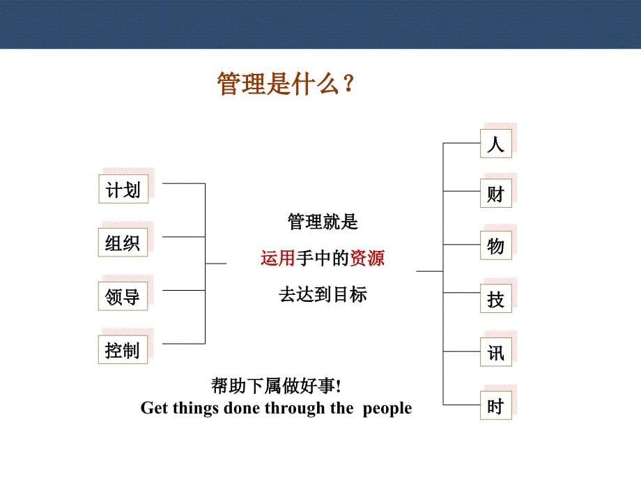 新任主管全面管理技能提升训练_第5页