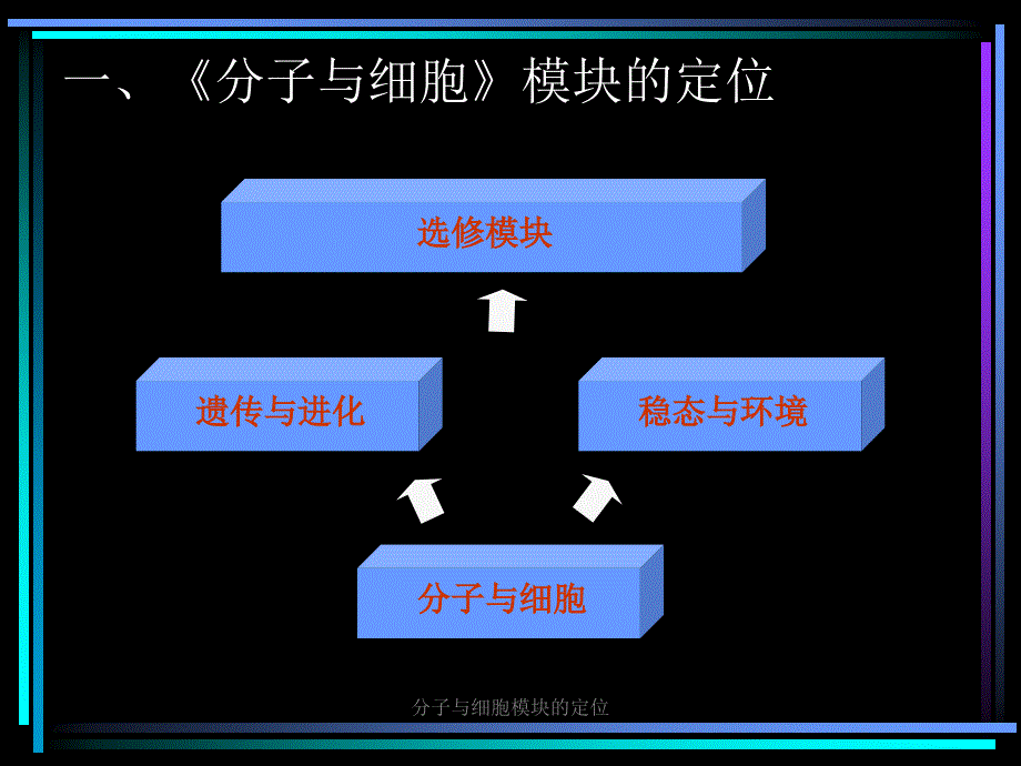 分子与细胞模块的定位课件_第2页