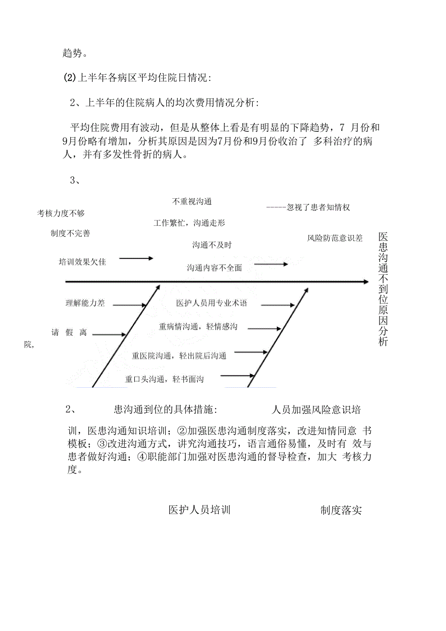 医疗质量分析和持续改进总结分析_第4页