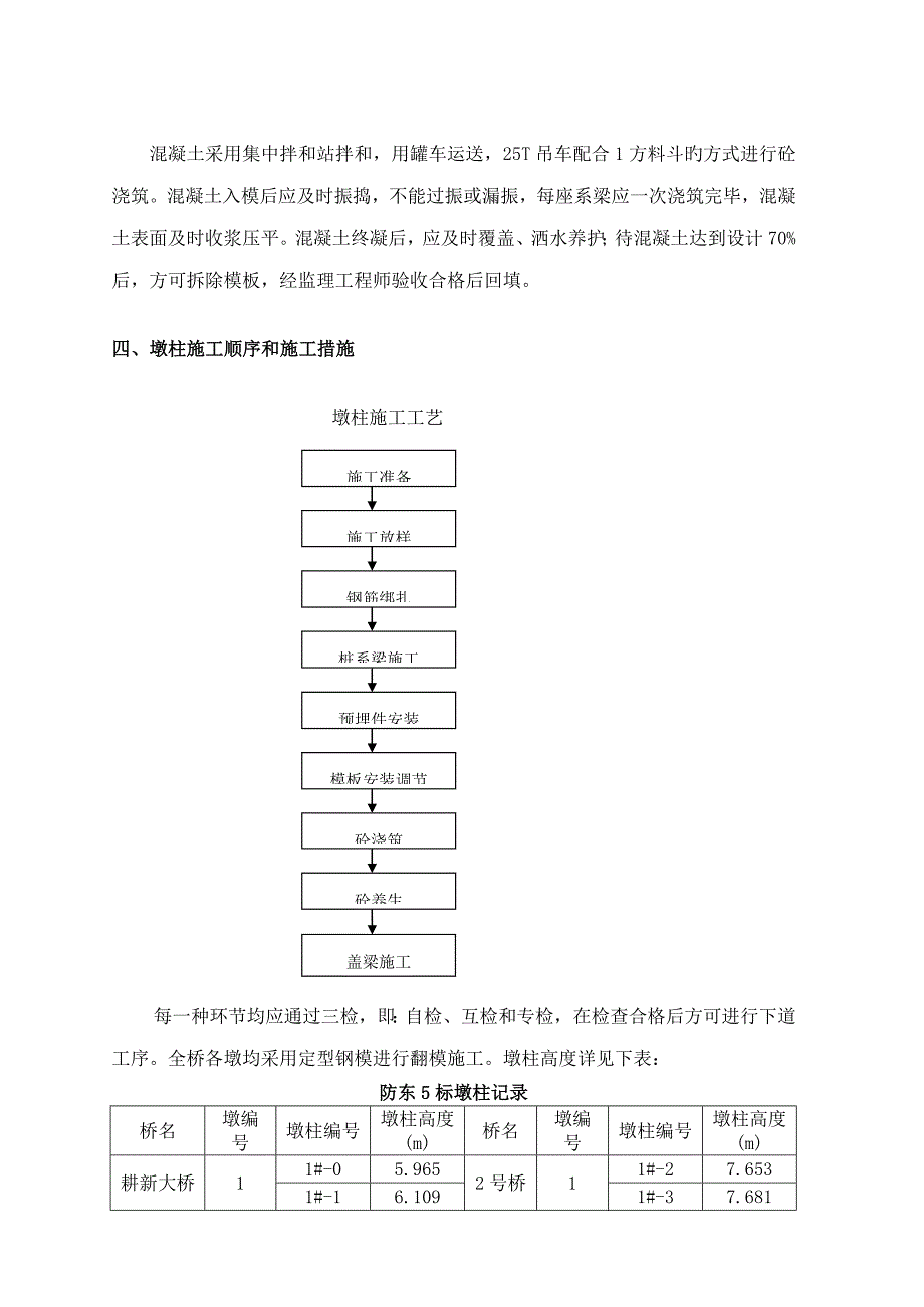 系梁墩柱和盖梁施工方案_第5页