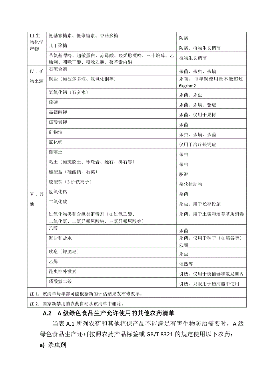 绿色食品农药使用准则-国家明令禁止生产销售和使用的农药_第2页