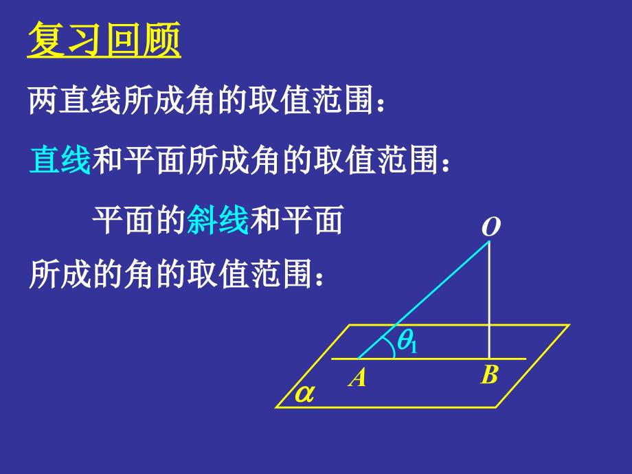 平面与平面垂直的判定3_第2页