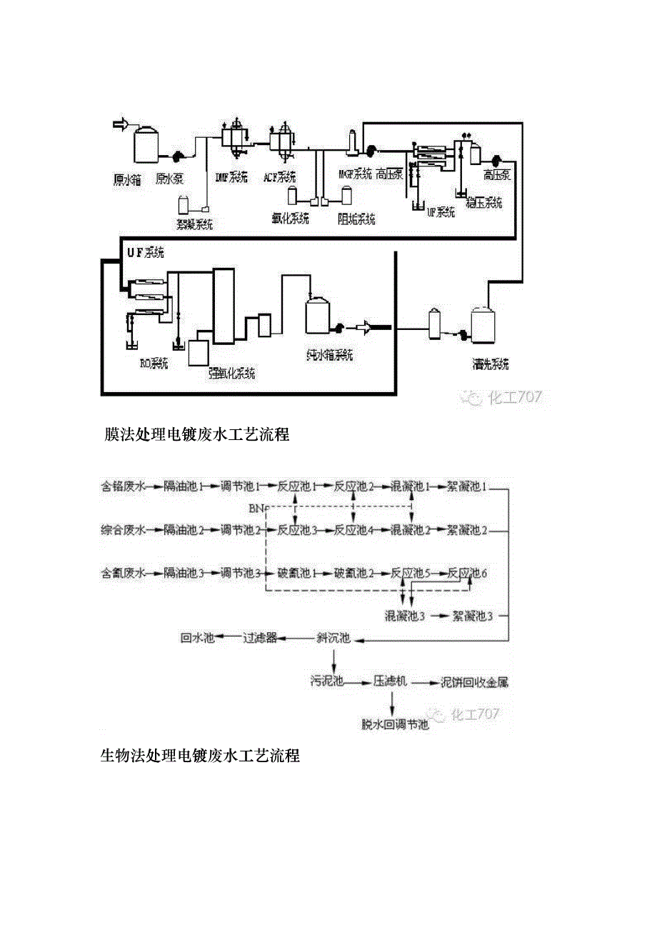 所有化工厂废水特点及工艺gkvf_第4页