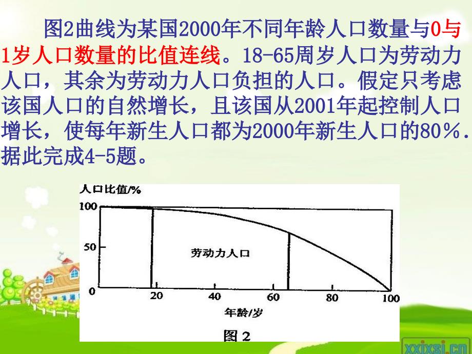 人口年龄结构高考真题分析_第1页