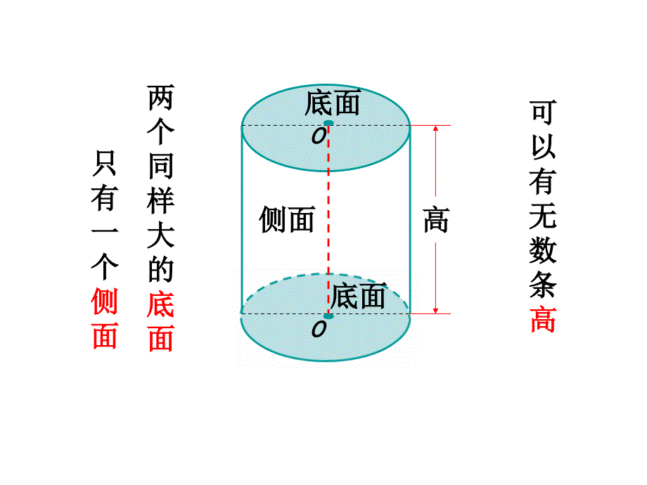 认识圆柱和圆锥精品教育_第4页