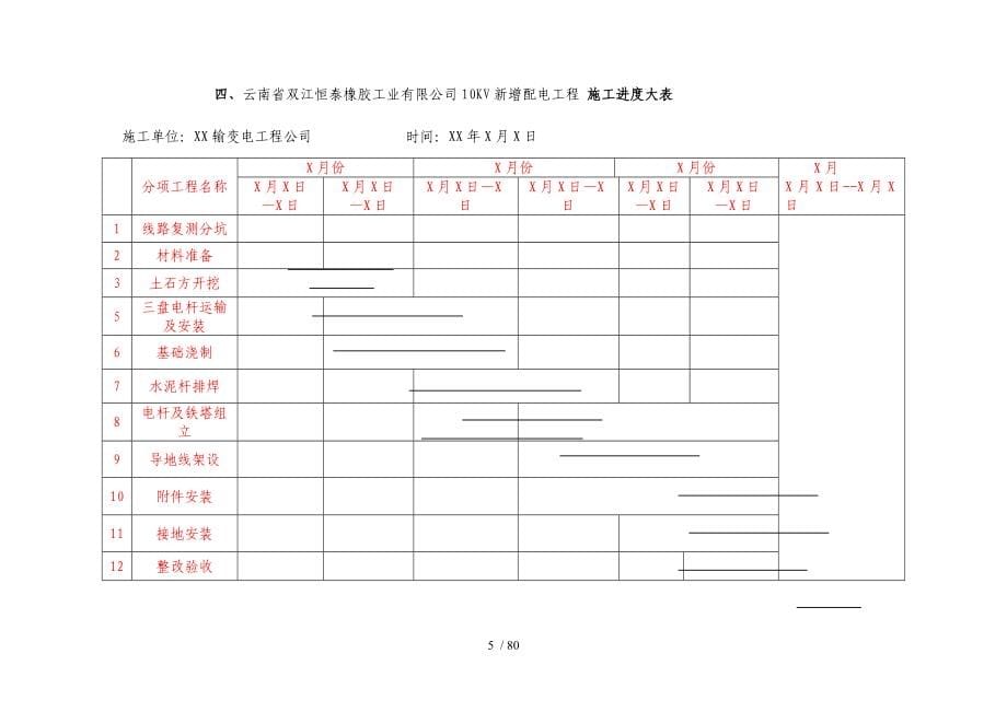 施工组织技术措施_第5页