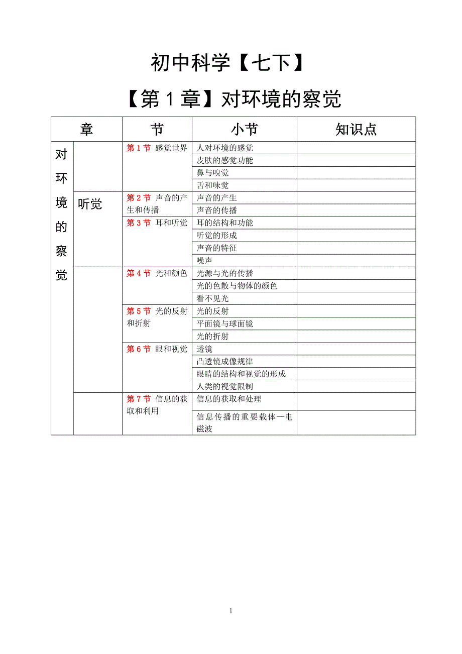 7下_第1章对环境的察觉知识点总结与基础练习_第1页