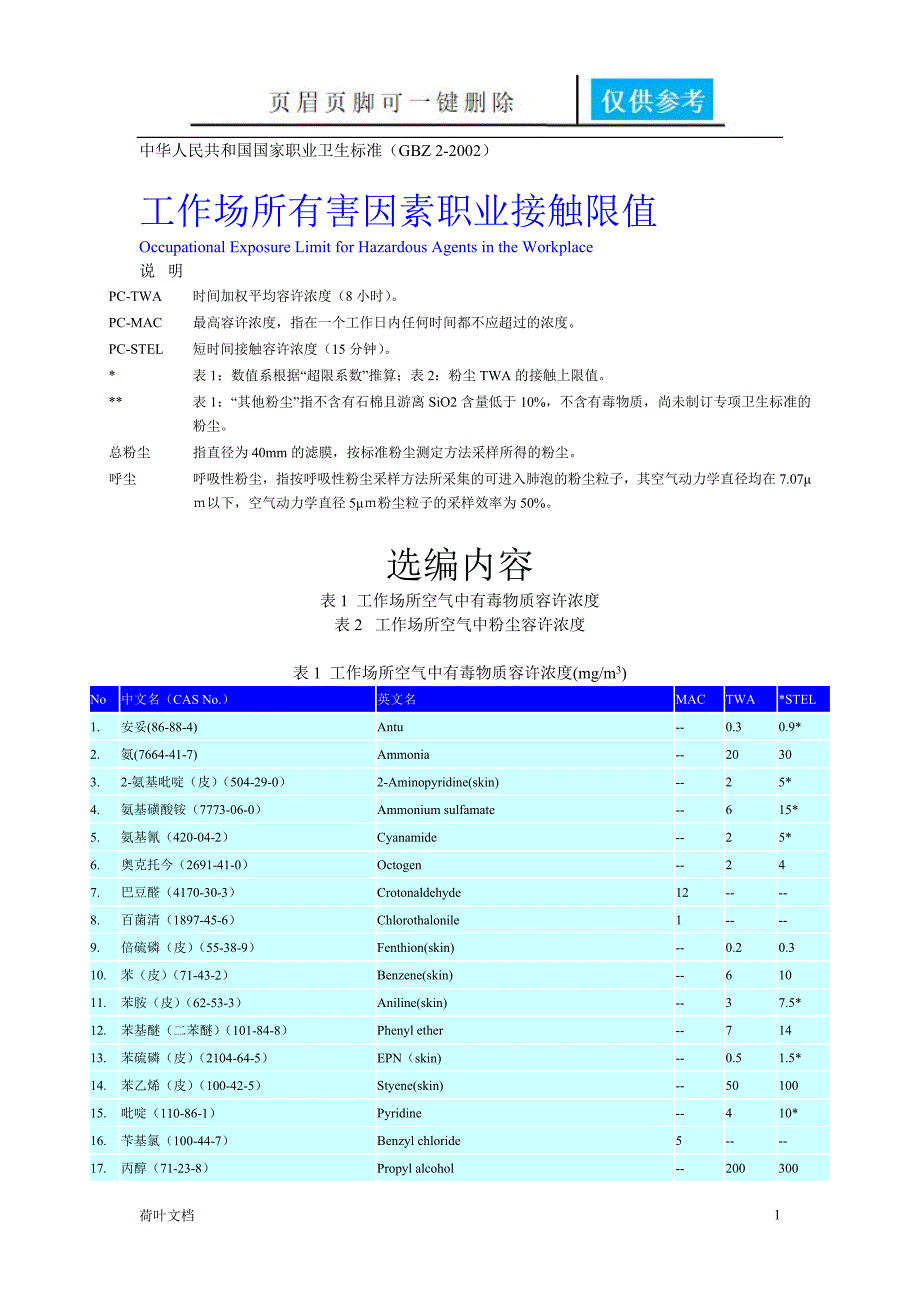 工作场所有害因素职业接触限值[应用知识]_第1页