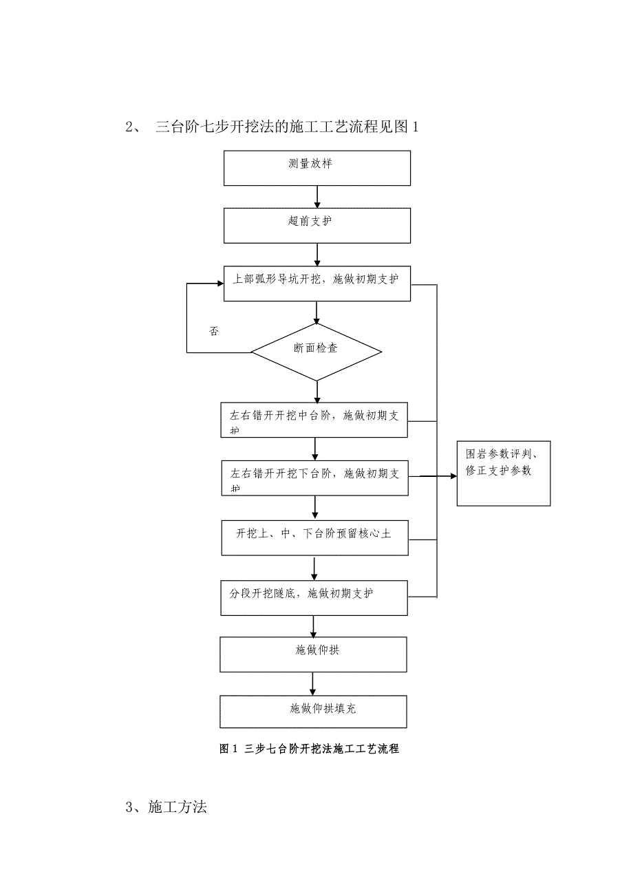 长岭岗1号隧道出口三台阶七步预留核心土专项施工方案_第4页