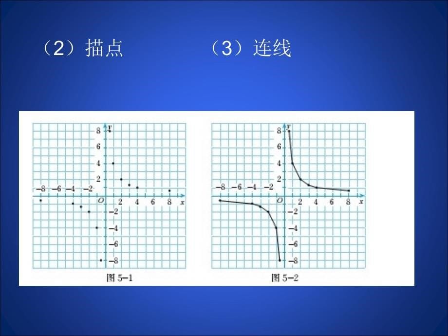 5.2反比例函数的图象与性质一_第5页