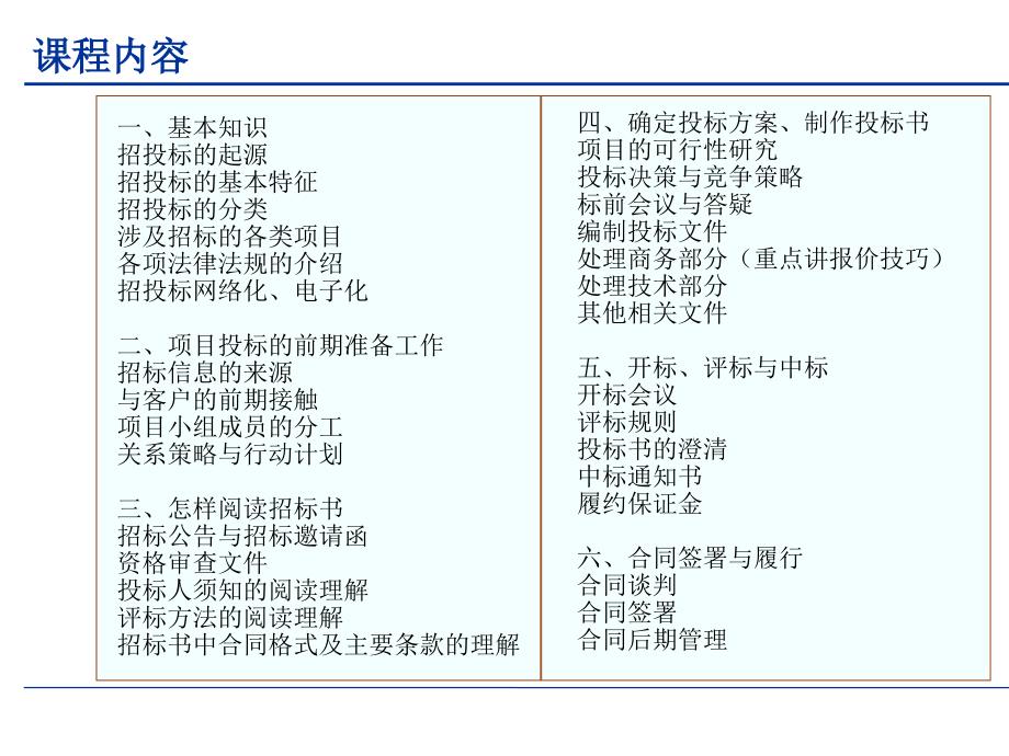 项目投标技巧讲义课件_第3页