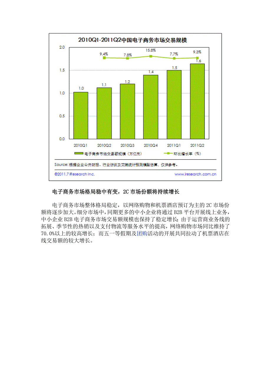 艾瑞咨询：2011Q2中国电子商务市场交易规模为1.6万亿元 2C市场份额将持续提升.doc_第2页