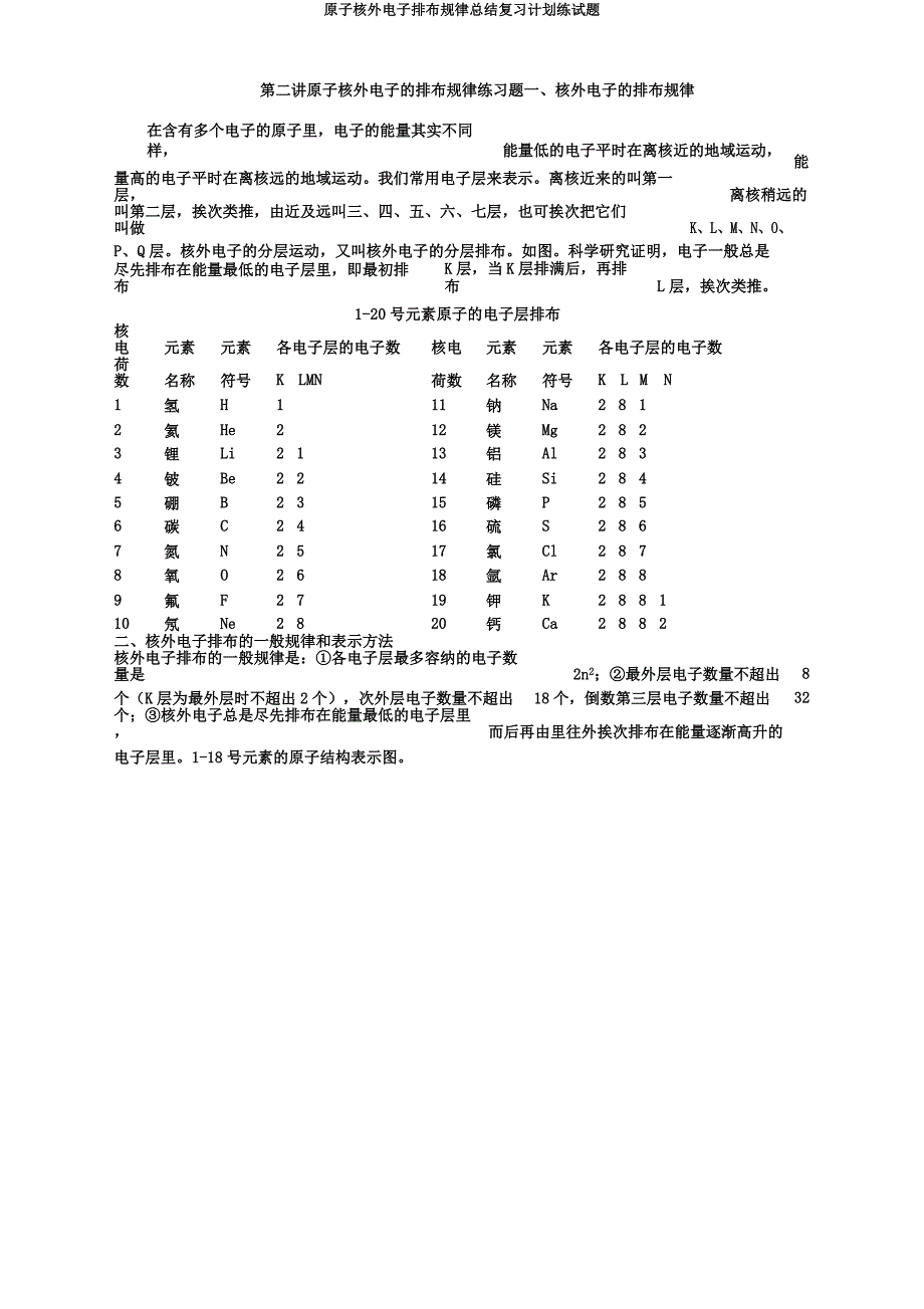 原子核外电子排布规律总结复习计划练试题.docx_第1页