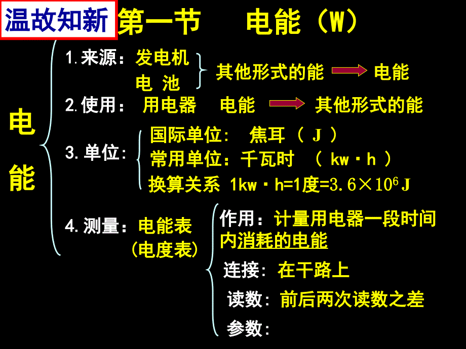 初中物理总复习PPT课件_第5页