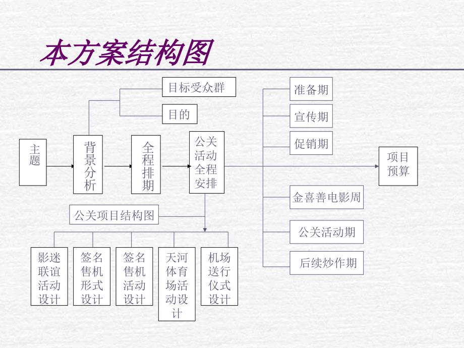 TCL移动通信公司12月金喜善来华公关活动策划方案_第2页