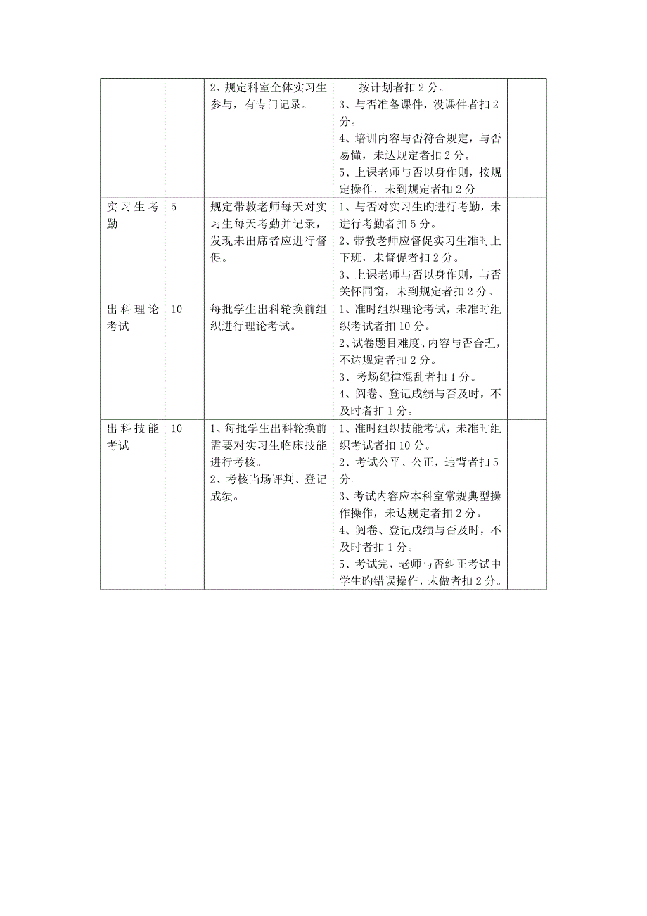 护理带教考评表_第2页