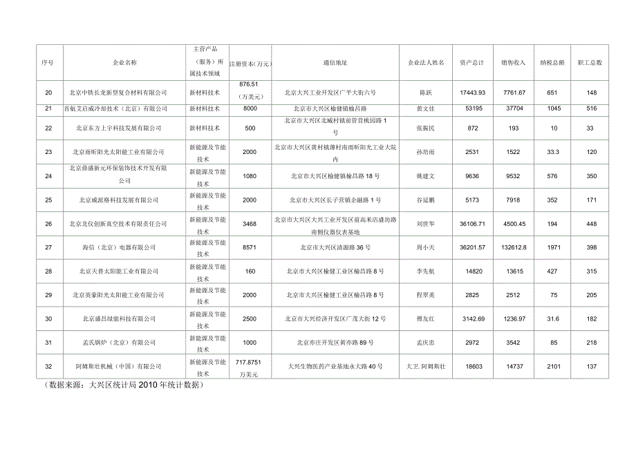 新能源与新材料产业发展现状与工作设想某_第5页