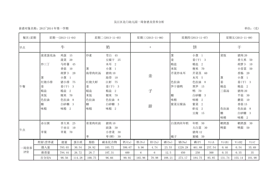 吴江区北门幼儿园一周食谱及营养分析_第1页