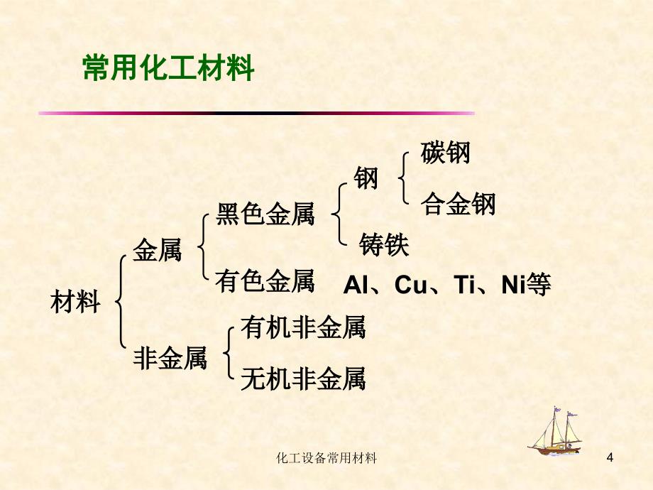 化工设备常用材料课件_第4页