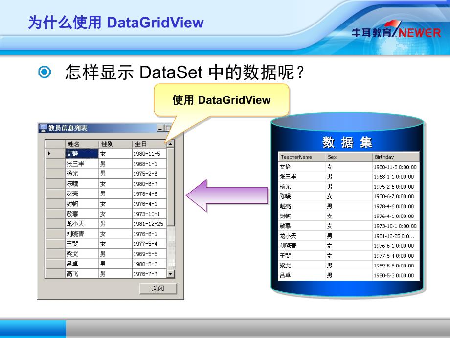 .Net三层应用结构开发第四章语文_第3页