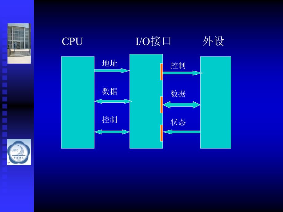 微型计算机的输入输出_第3页