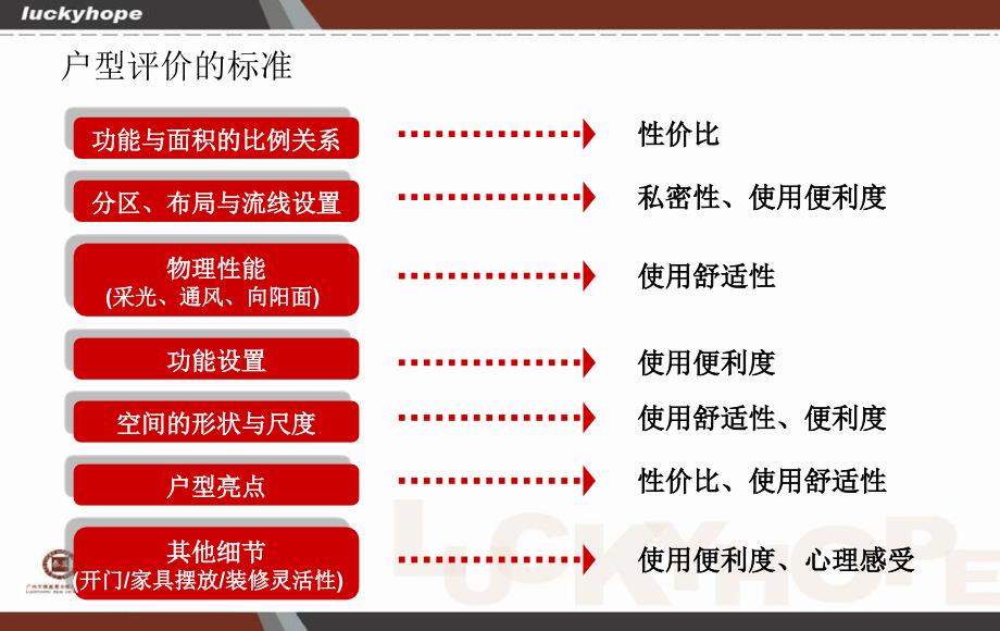 户型及其评价标准课件_第4页