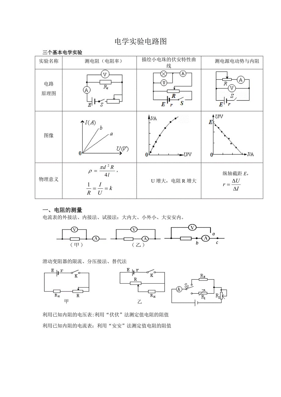 电学实验电路图(教育精品)_第1页