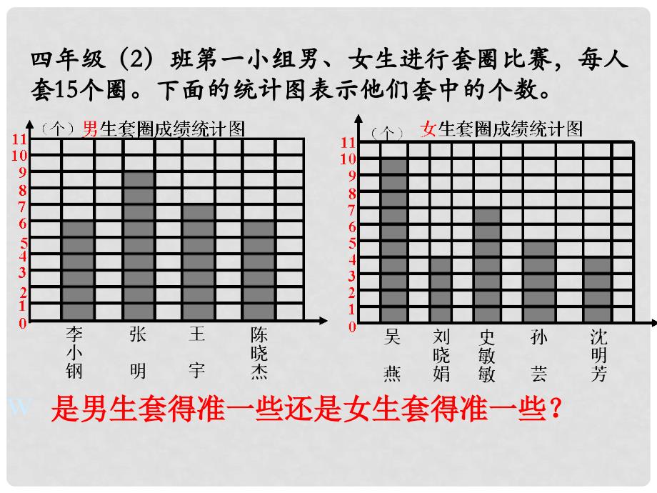 三年级数学下册 平均数课件 苏教版_第3页