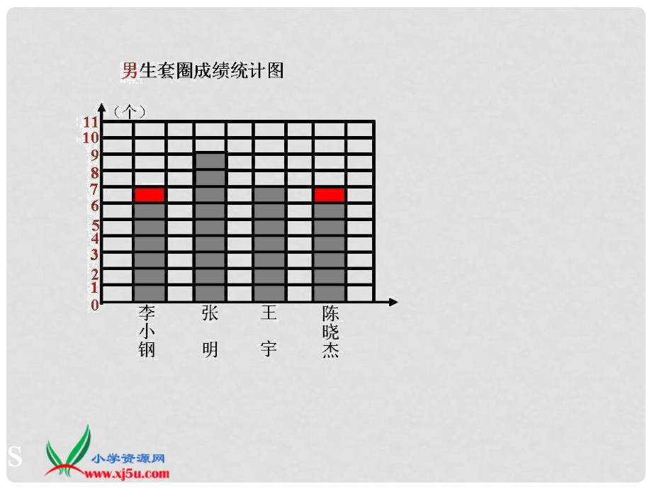 三年级数学下册 平均数课件 苏教版_第4页