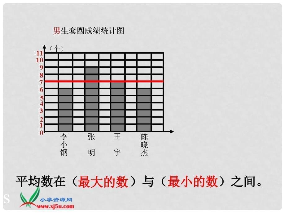 三年级数学下册 平均数课件 苏教版_第5页