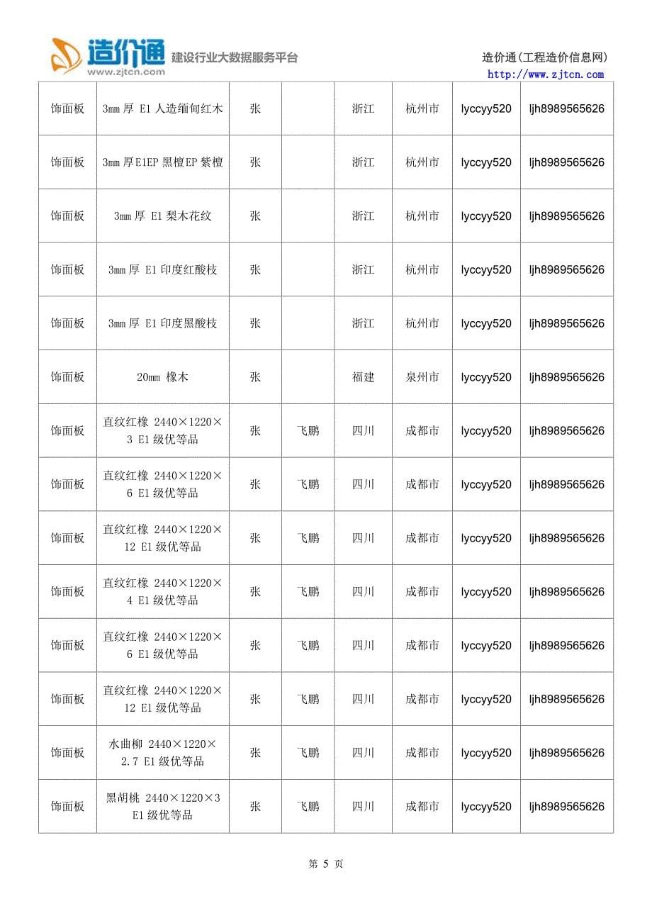 【饰面板】饰面板价格,行情走势,工程造价,规格型号大全.doc_第5页