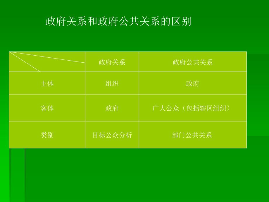 公共关系学危机公关PPT_第4页