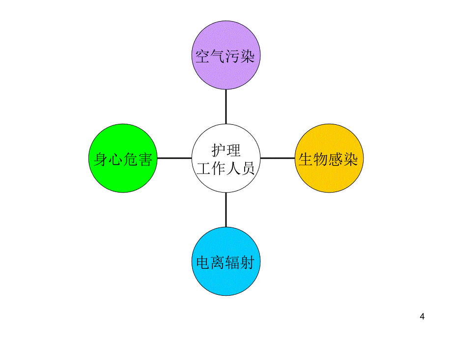 护理人员职业防护ppt课件_第4页