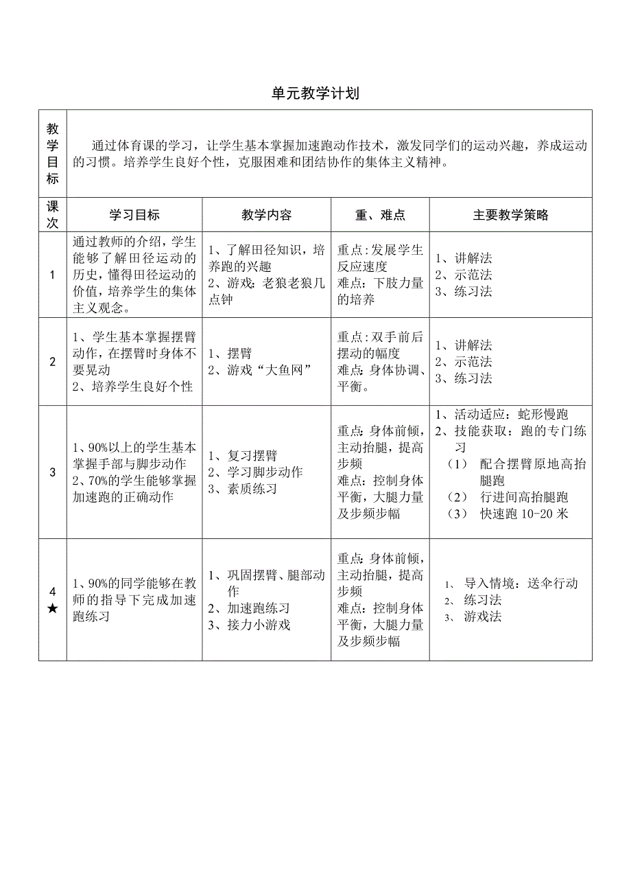 快速跑教案设计_第2页