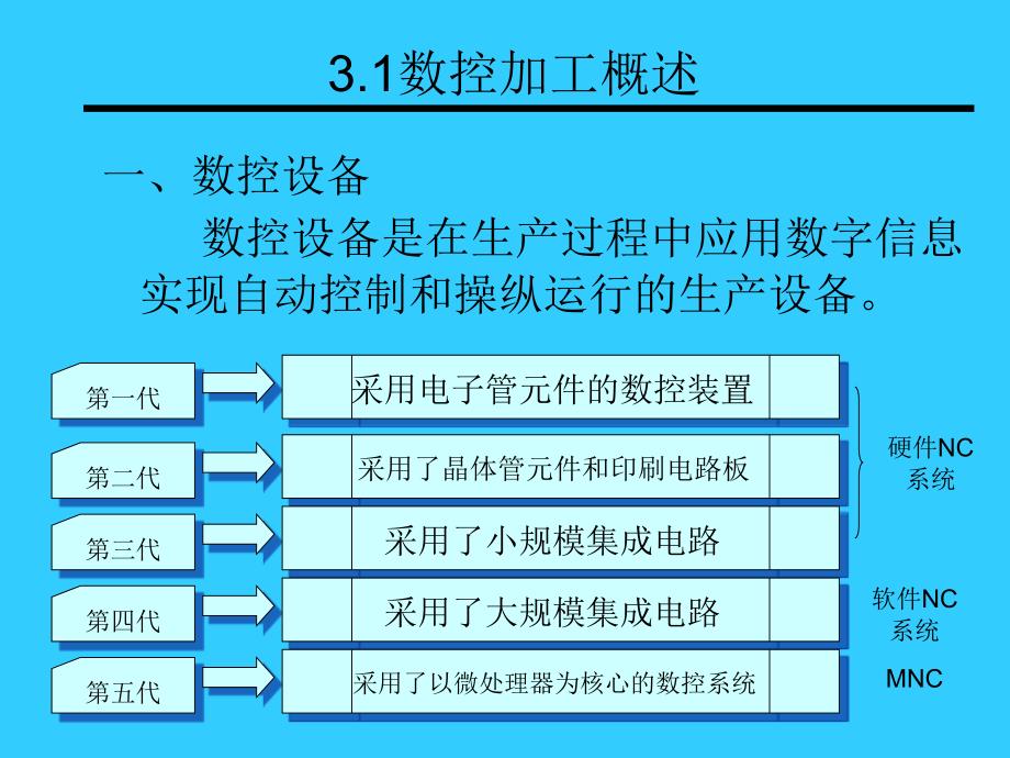 数控加工时间定额标准_第4页