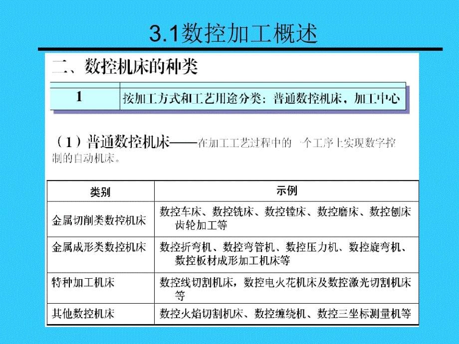 数控加工时间定额标准_第5页